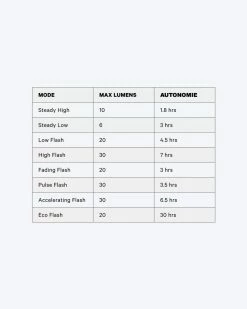 Eclairage Arrière KNOG Blinder Mini Love -Pas Cher Roue Zenith Magasin eclairage arriere knog blinder mini love 3