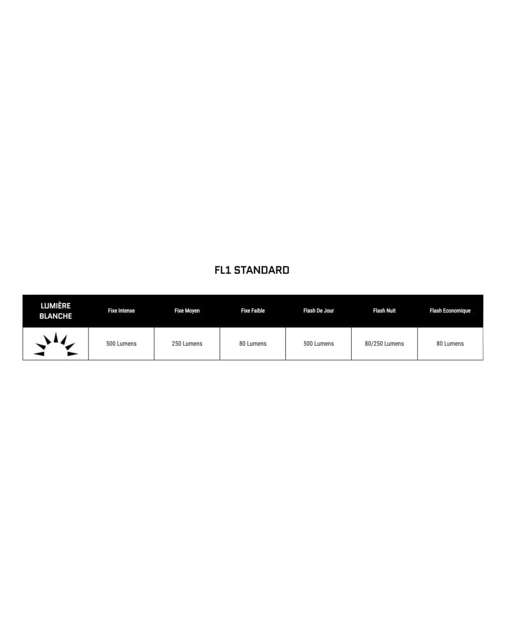 Eclairage Éclairage Avant Kryptonite Street F-500 5 Eclairage Éclairage Avant Kryptonite Street F-500 – Image 3